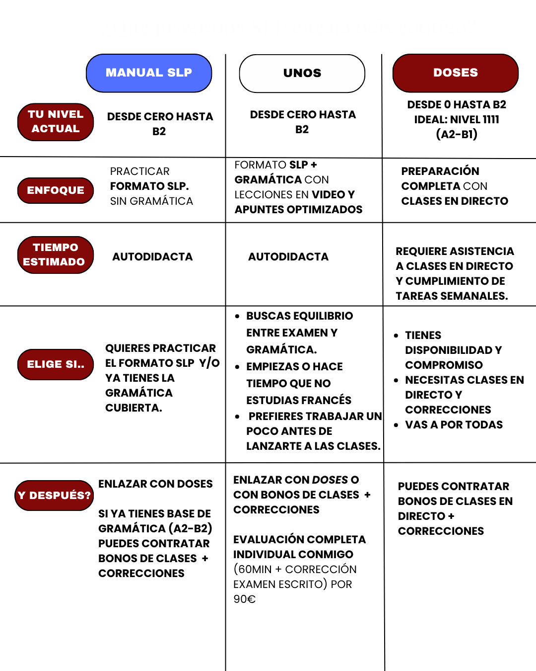Comparativa web